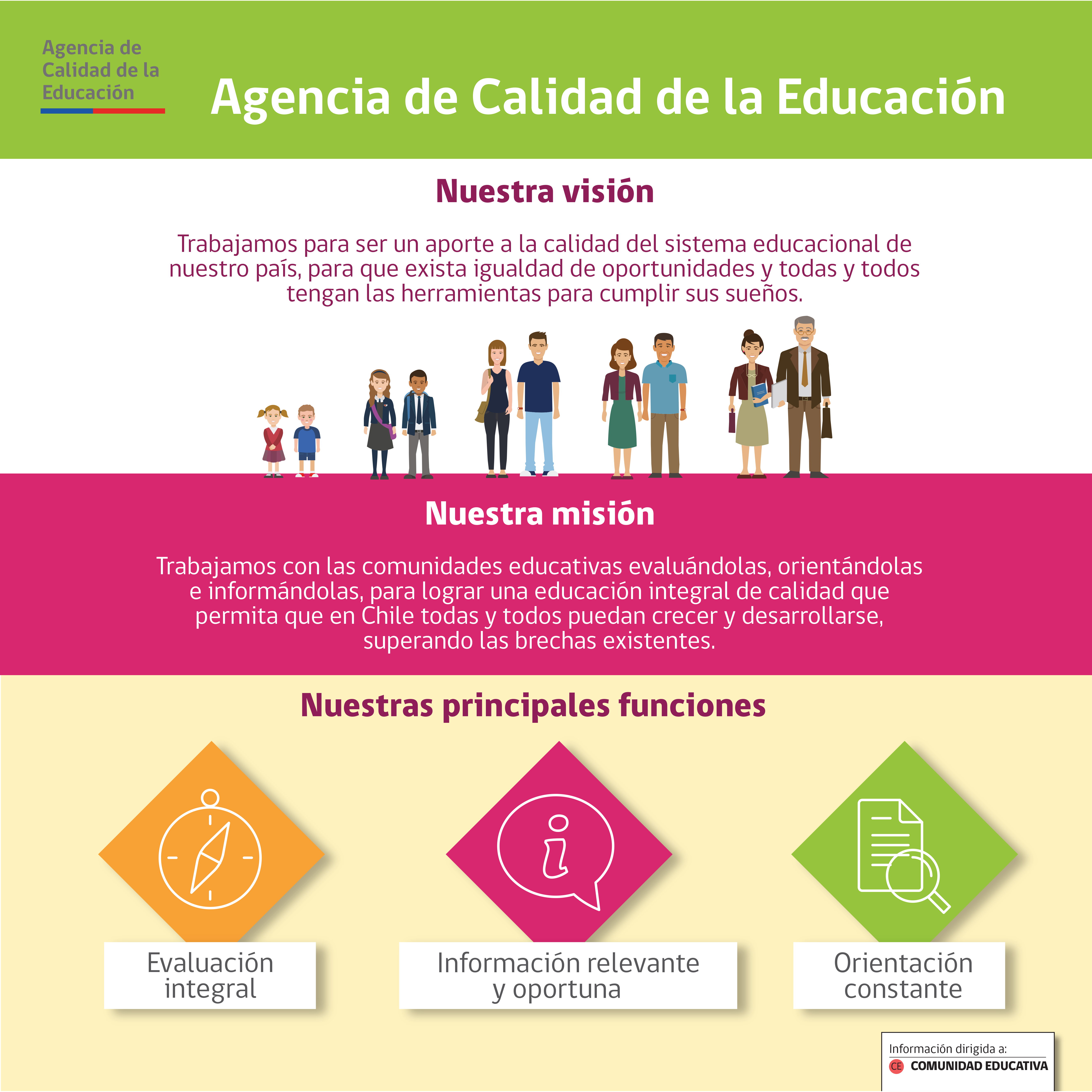 Herramientas De Orientación - Agencia De Calidad De La Educación